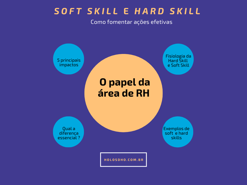 Hard Skill e Soft Skill_